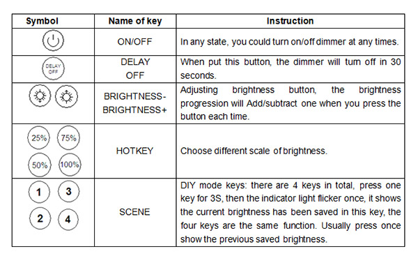 LED dimmer power supply